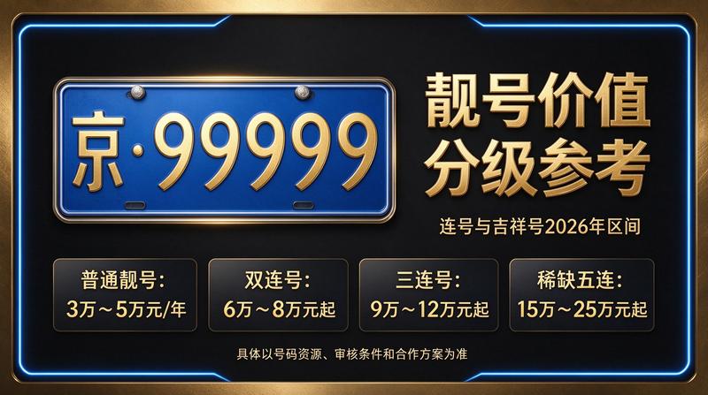 2026年闲置北京京牌照出租三年价格业务场景